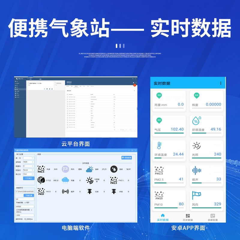 實(shí)驗(yàn)室?guī)齑嫖锲返墓芾?，也需要考慮氣象因素……
