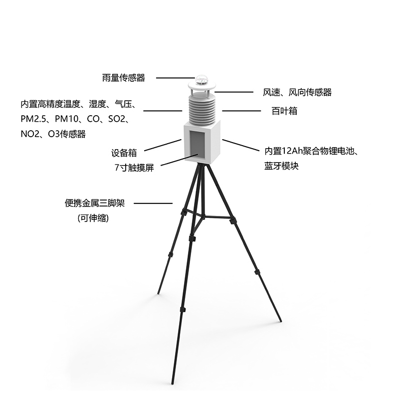便攜氣象站那個牌子的好？