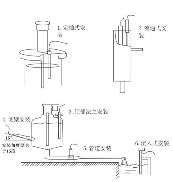 在線溶氧傳感器安裝