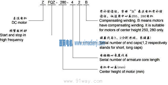 ZFQZ系列頻繁起制動(dòng)直流電機(jī)(圖1) ZFQZ 型號(hào)說(shuō)明.png