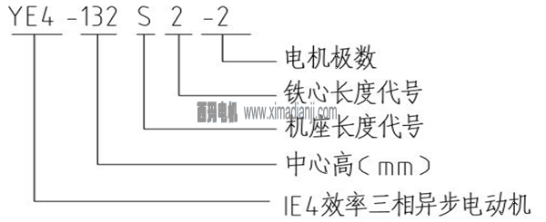 YE4系列超超高效節(jié)能三相異步電動機型號說明