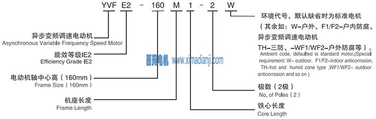 西安泰富西瑪電機:YVFE2高效變頻調(diào)速三相異步電動機型號說明 西安泰富西瑪電機:YVFE2高效變頻調(diào)速三相異步電動機型號說明