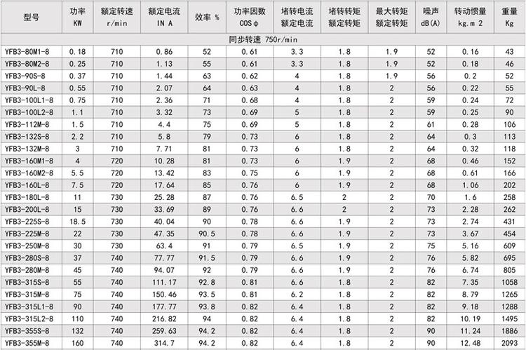 yfb3系列粉塵防爆三相異步電動機(jī)(圖5)