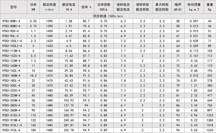yfb3系列粉塵防爆三相異步電動機(jī)(圖3)