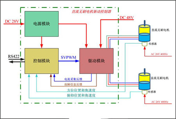 直流電機調速系統(tǒng)的技術原理——西安西瑪電機(西安西瑪電機集團股份有限公司)官方網(wǎng)站 直流電機調速系統(tǒng)的技術原理——西安西瑪電機(西安西瑪電機集團股份有限公司)官方網(wǎng)站