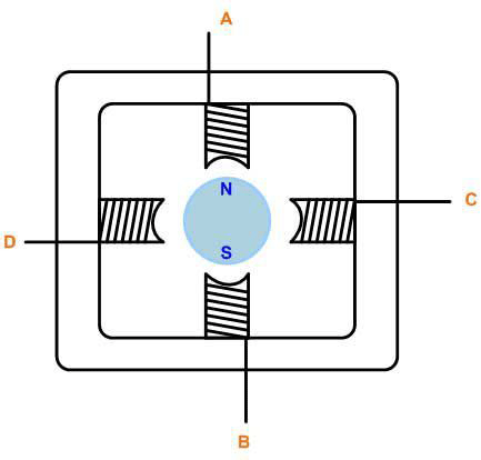各種電機(jī)的控制算法對(duì)比——西安西瑪電機(jī)（西安西瑪電機(jī)集團(tuán)股份有限公司）官方網(wǎng)站