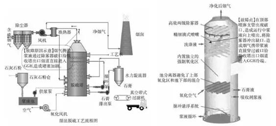 火電機組脫硫GGH壓差高原因剖析——西安西瑪電機（西安西瑪電機集團股份有限公司）官方網(wǎng)站