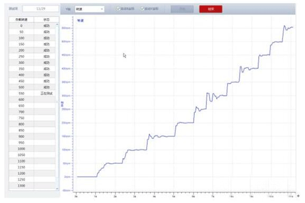 電機轉(zhuǎn)矩轉(zhuǎn)速的控制精度測試是如何實現(xiàn)的——西安西瑪電機（西安西瑪電機集團股份有限公司）官方網(wǎng)站