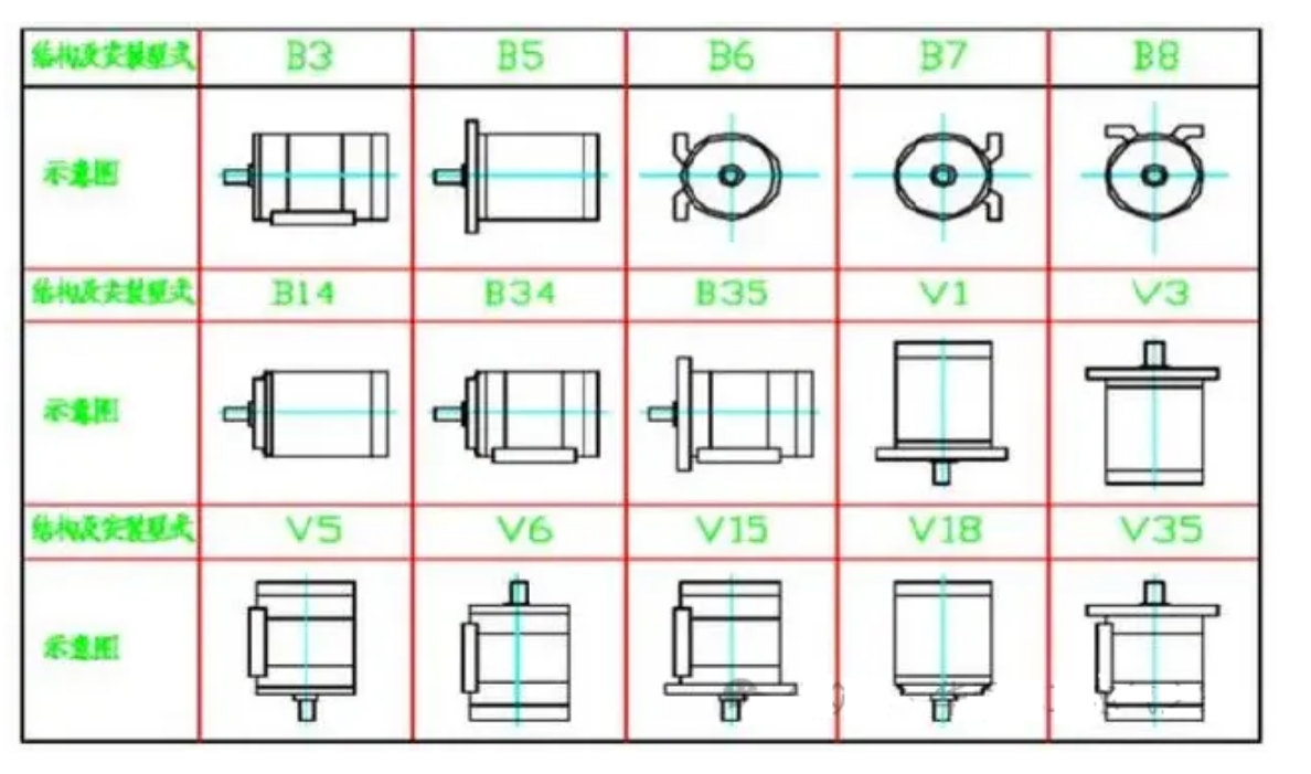 電動機(jī)基礎(chǔ)知識一篇文章讀懂西瑪電機(jī)(圖4) image.png