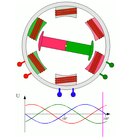 電動機(jī)基礎(chǔ)知識一篇文章讀懂西瑪電機(jī)(圖5) image.png