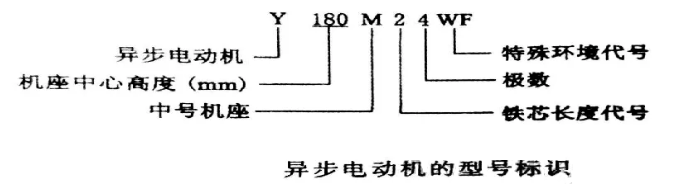 電動機(jī)基礎(chǔ)知識一篇文章讀懂西瑪電機(jī)(圖1) image.png